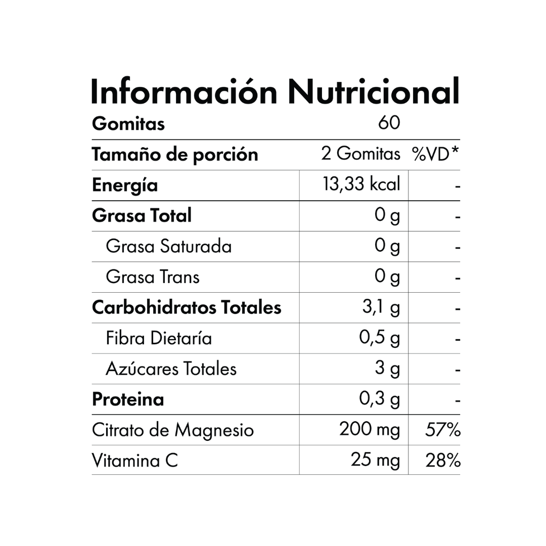 Citrato de Magnesio Gomitas