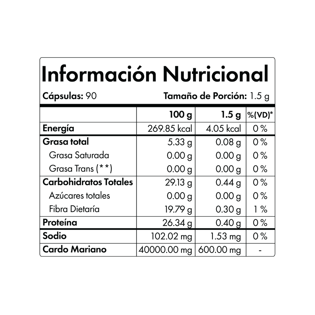 Cardo Mariano Capsulas