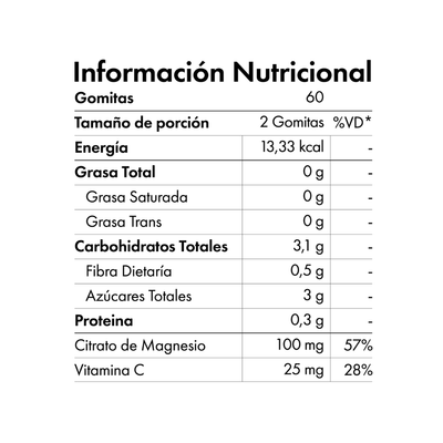 Citrato de Magnesio Gomitas