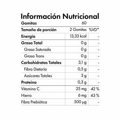 Hierro Gomitas
