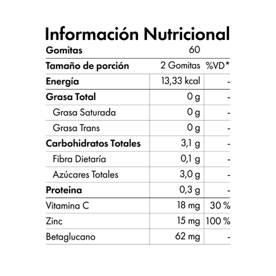 Zinc Plus Gomitas